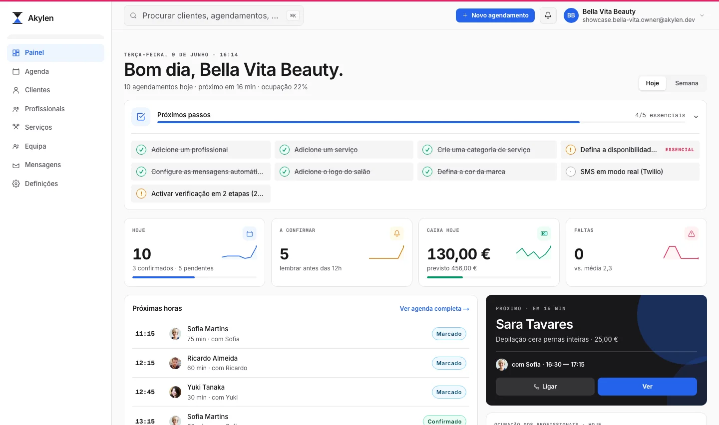Painel do salão com o onboarding 'Próximos passos' aberto e os KPIs do dia, com caixa prevista em euros.